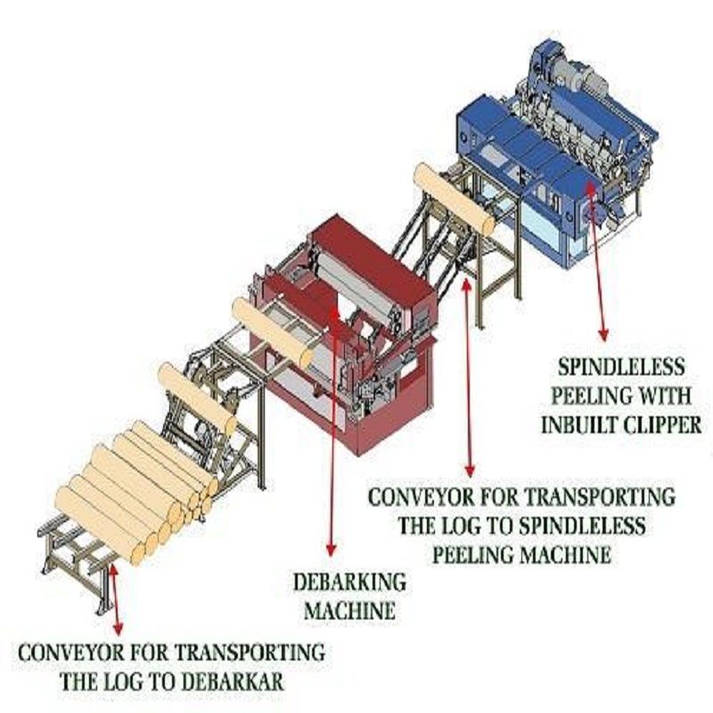 Máquina peladora de madera contrachapada Jinlun Veneer
