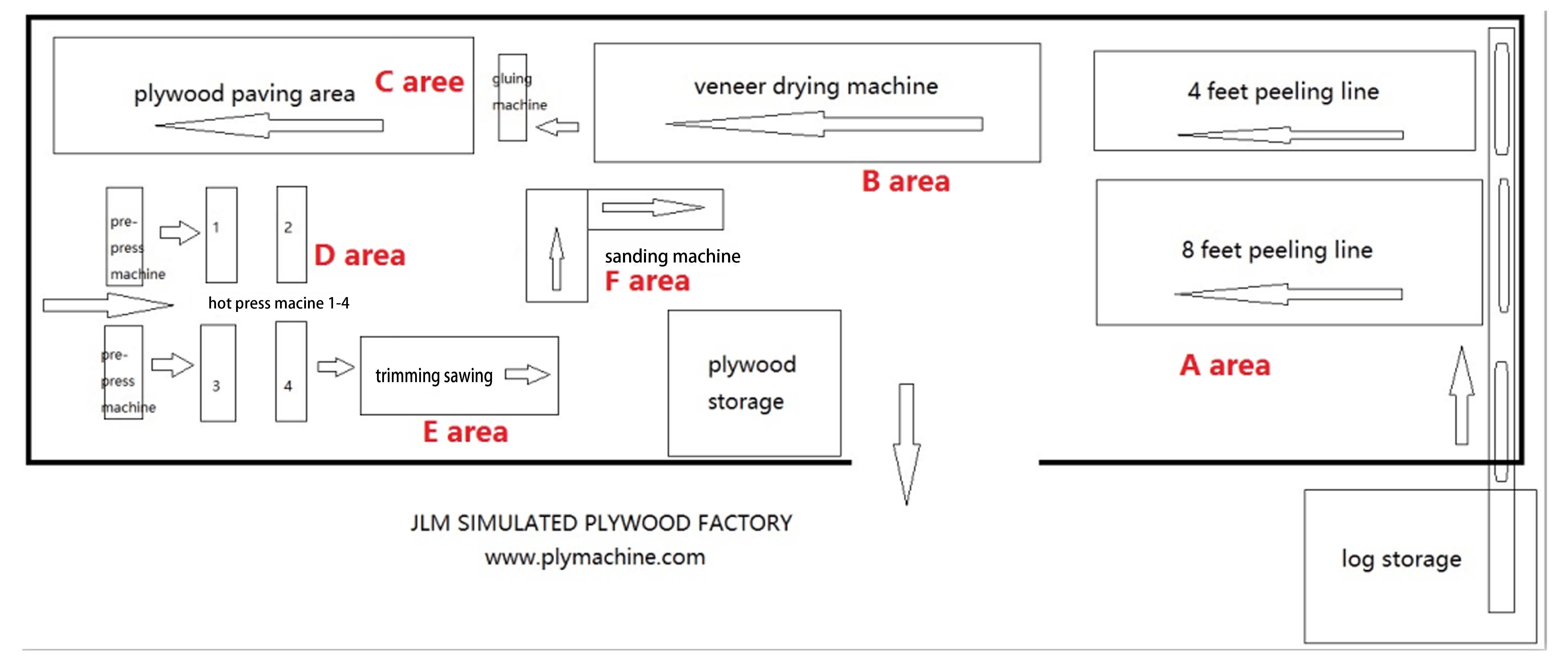 Venta caliente Control CNC automático Línea de pelado de chapa de madera de registro de 8 pies de China